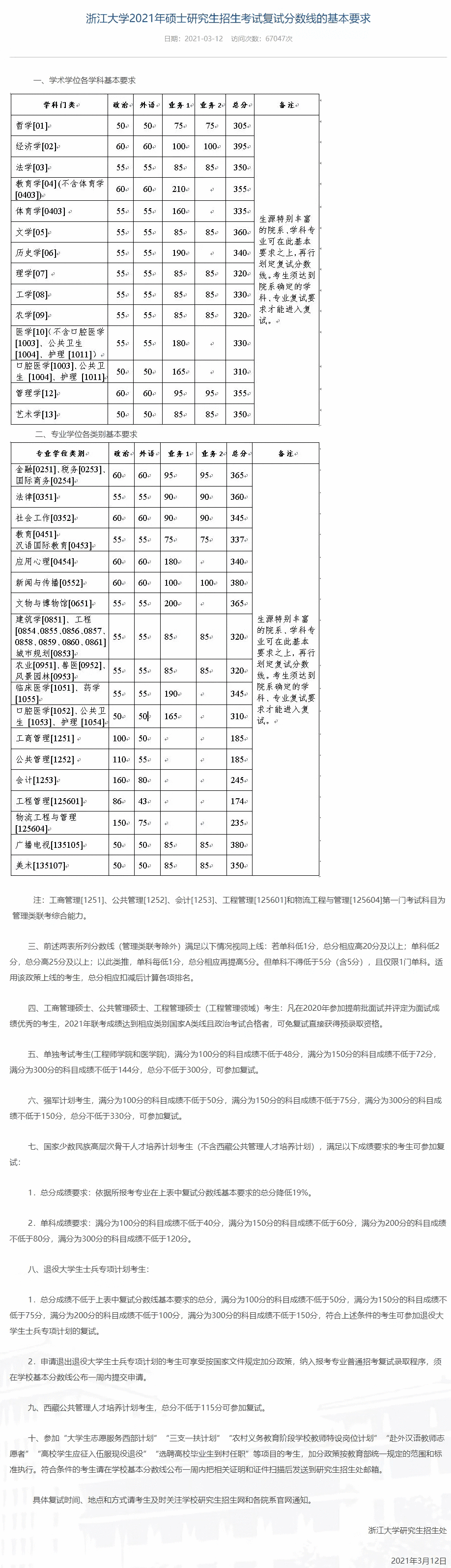 考研分数线2021(考研一般多少分过线)