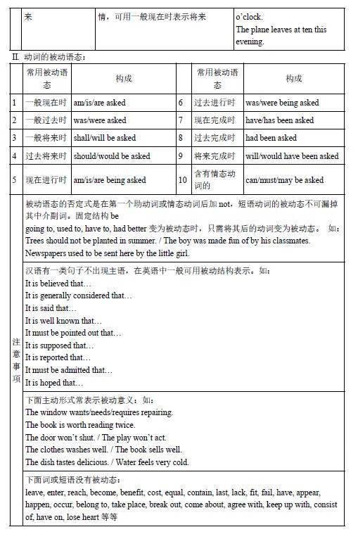 初中英语语法总结大全(初中英语语法基础知识)