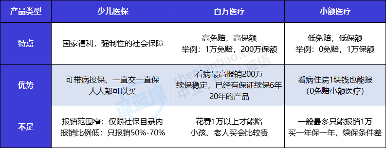 婴儿疾病保险