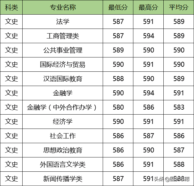 武汉理工大学专业排名榜(武汉理工大学教授排名)