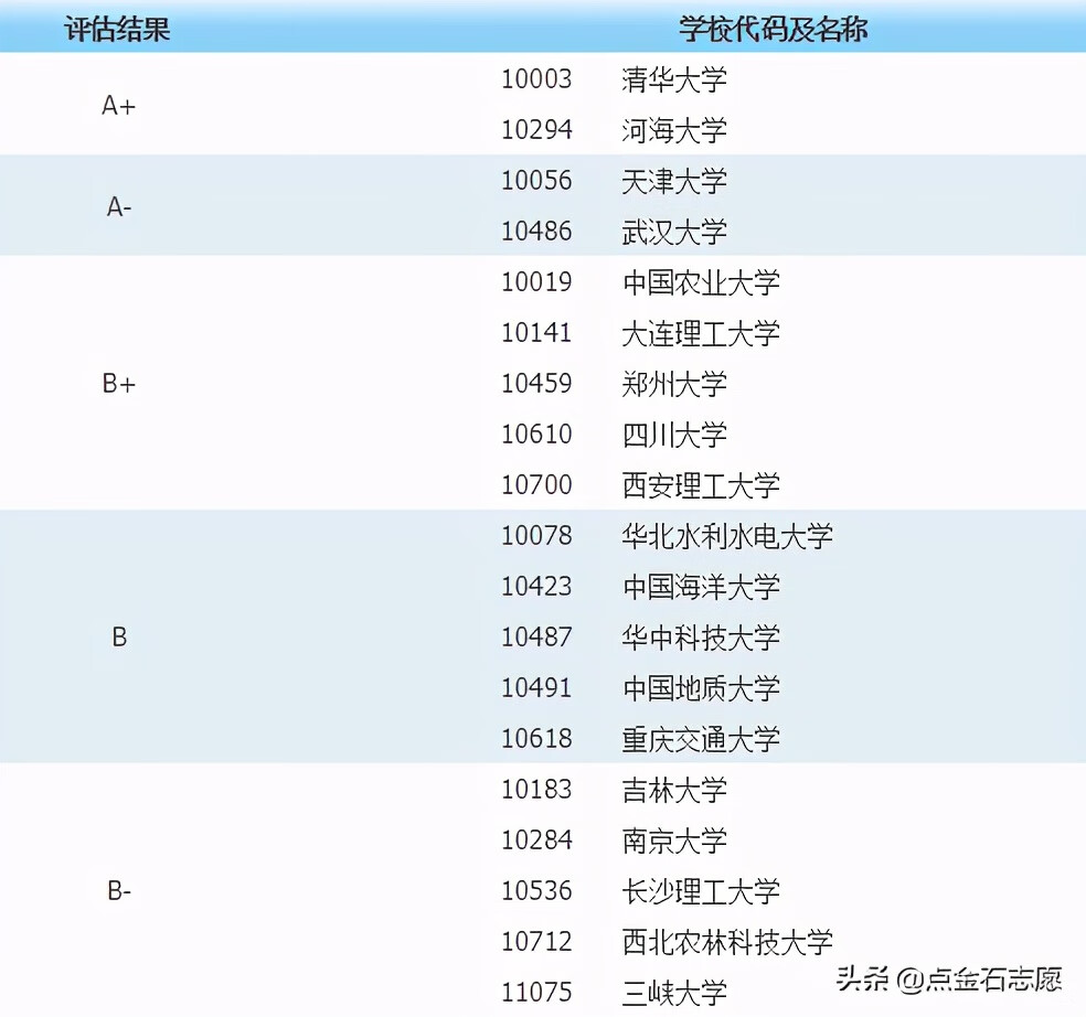 水务工程专业(水务工程属于哪个大类)