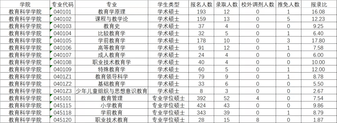 华南师范大学研究生官网招生网(华东师范大学研究生官网招生)