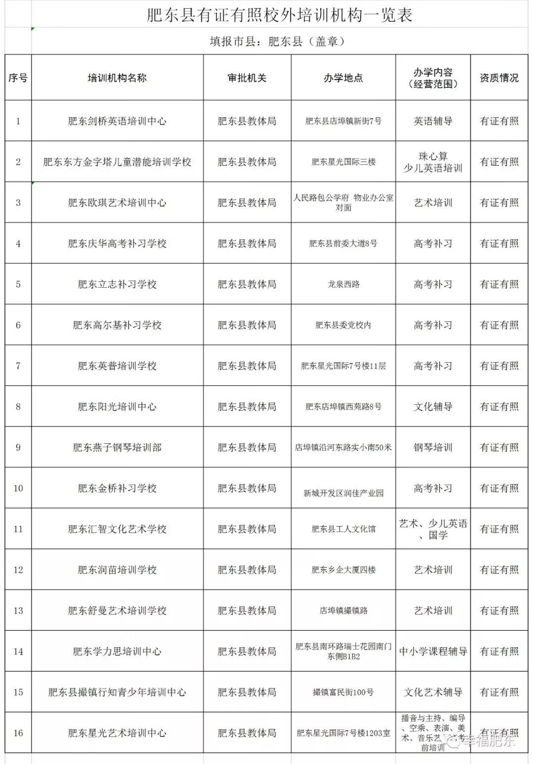 教育机构有哪些(教育咨询机构)