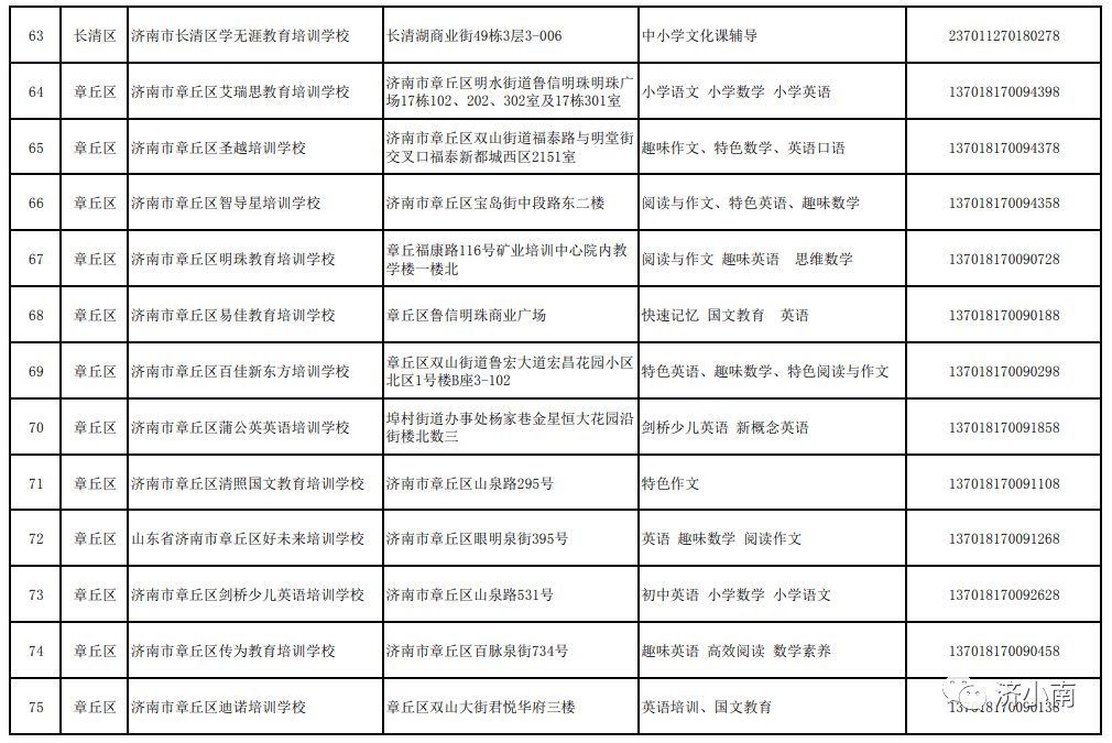 济南培训机构(济南培训学校)