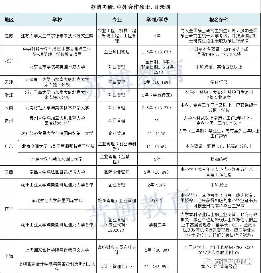 硕士专业目录大全(在职研究生专业目录)