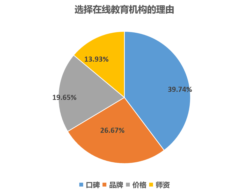 知名在线教育平台有哪些(教育在线平台)