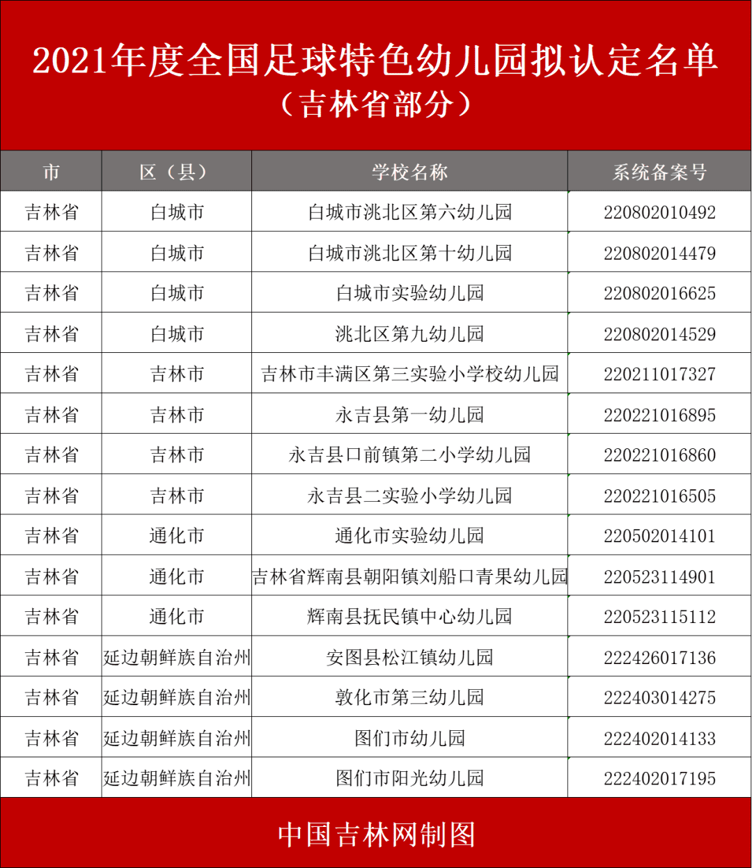 吉林学校(吉林省大学排行榜)