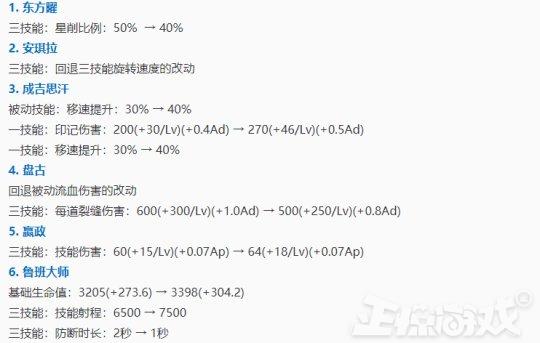 死亡先知出装17173(死亡先知技能介绍)