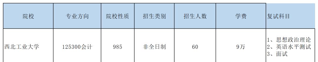 mbaacc出招表(读mba)