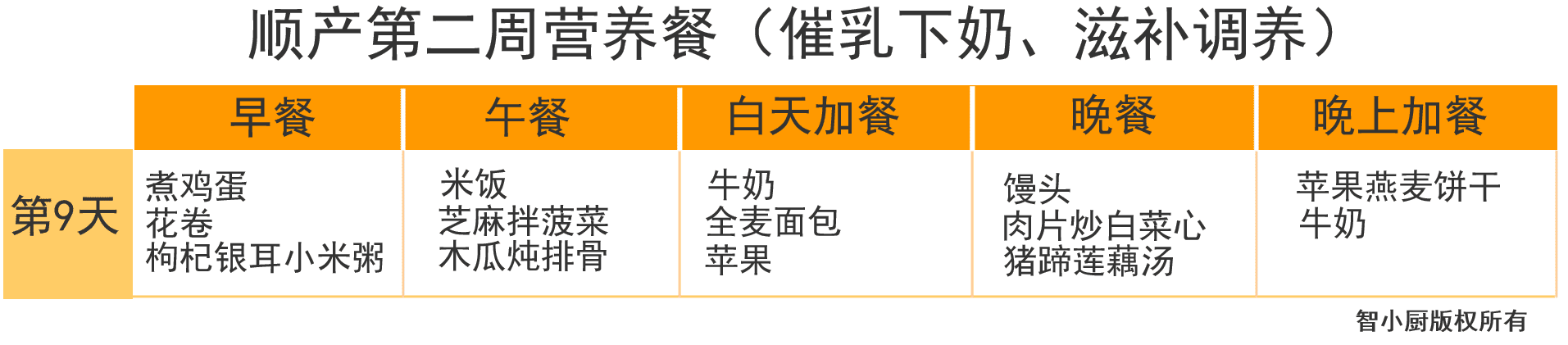 产妇月子食谱大全(产妇第一周月子餐食谱)