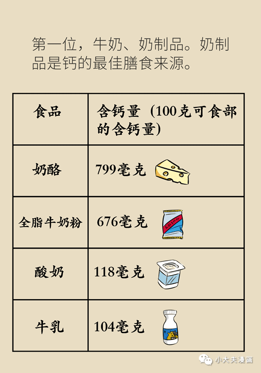 补钙食物排名(补钙食物有哪些食物)