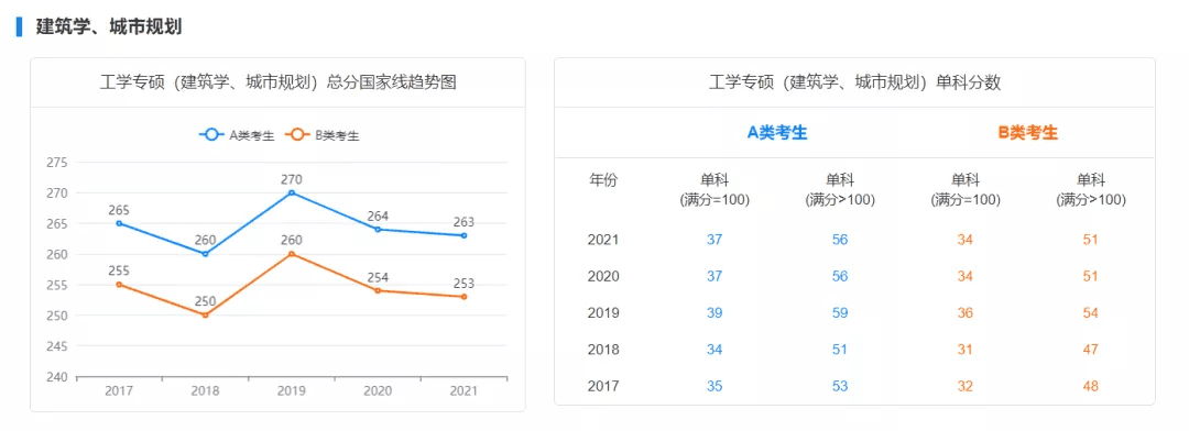 考研初试成绩分数线(历年国家线考研分数线)