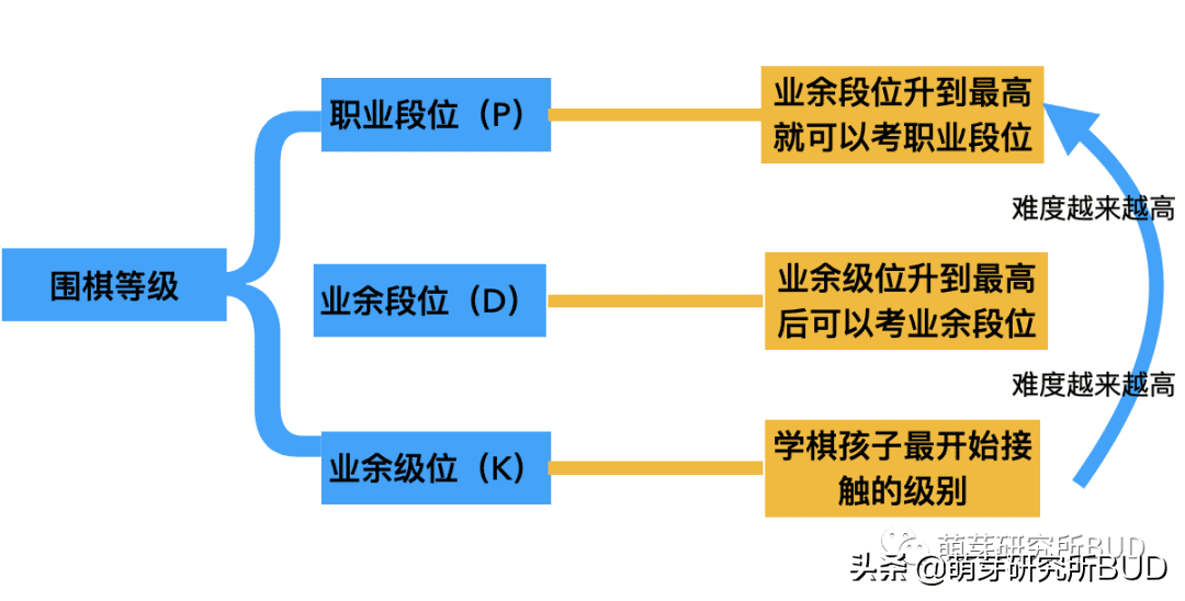 围棋棋谱:国粹的智慧结晶