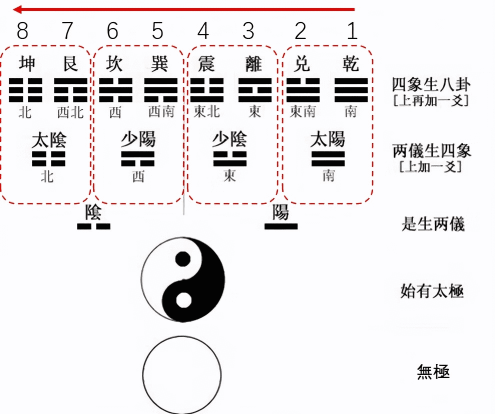 乾坤大挪移图解图片