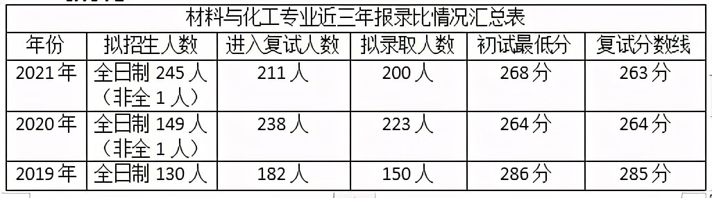 南京工业大学考研科目(南京工业大学考研报录比)