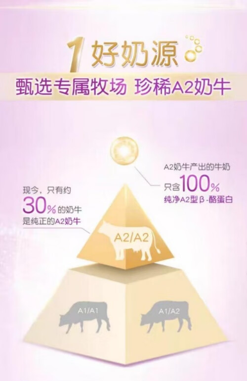 配方奶粉排行榜前十位(配方齐全的奶粉推荐)