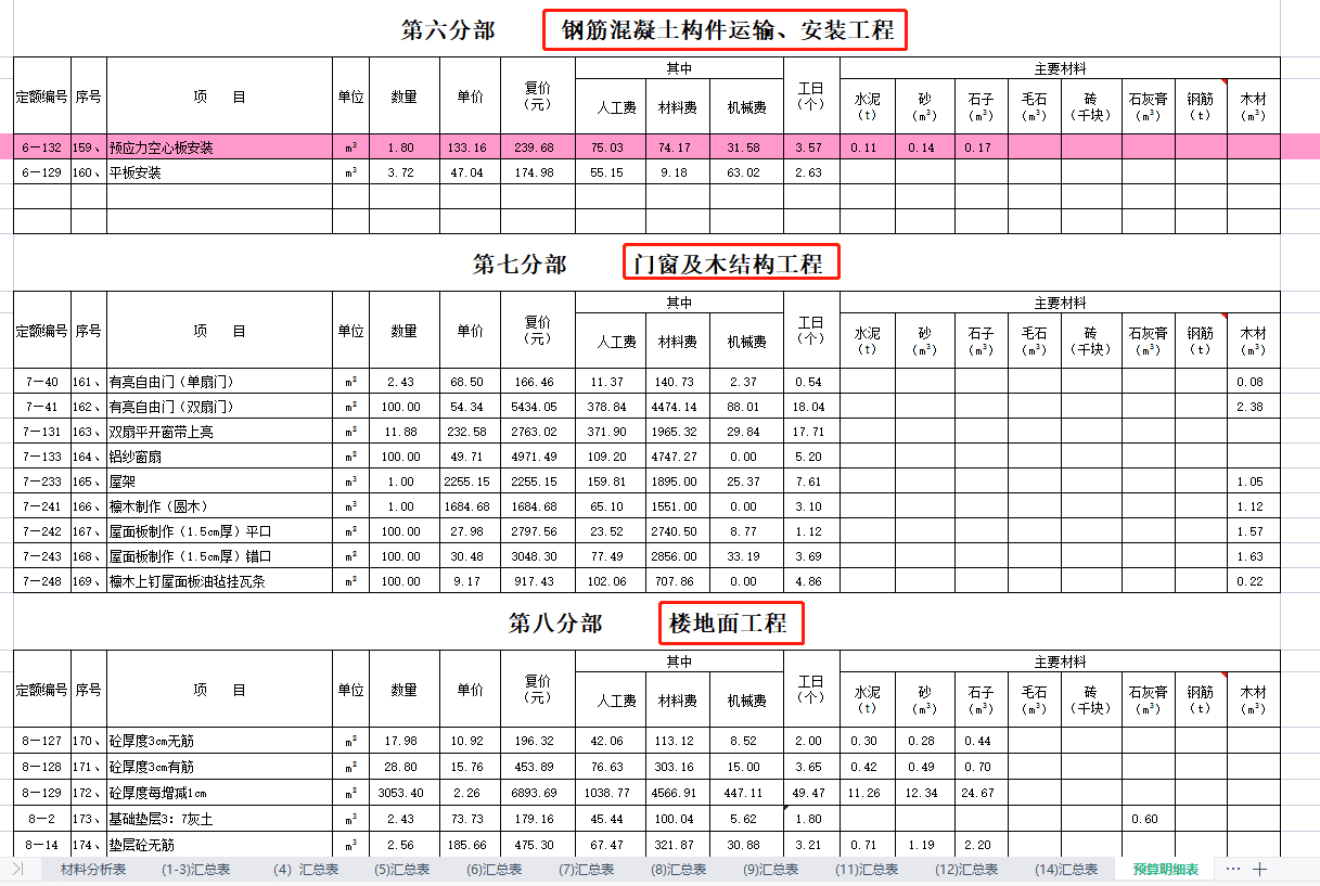 建筑工程预算(工程预算)