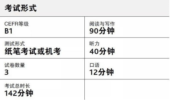 剑桥商务英语初级是什么水平(剑桥商务英语报考条件)