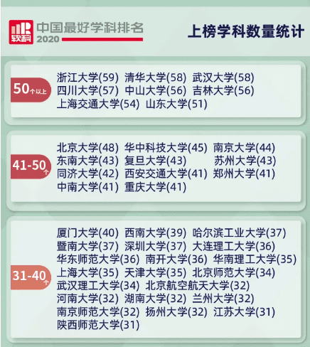 四川大学专业排名全国(四川大学最好的专业是什么)