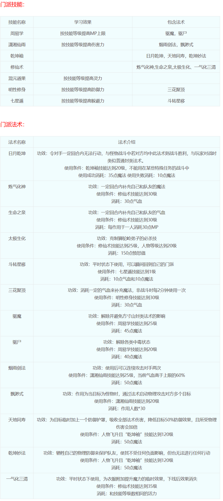 梦幻西游技能图解(梦幻西游技能位置图)