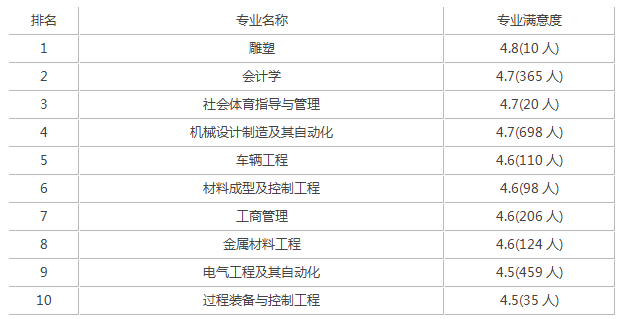 燕山大学2019录取分数线(2019燕山大学录取分数线本科)