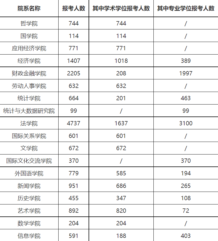 深圳大学考研专业(深圳考研)