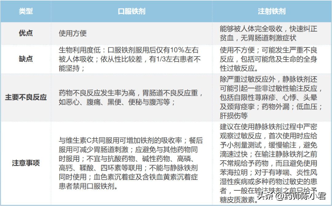 孕妇补铁的药(孕妇补铁的水果)