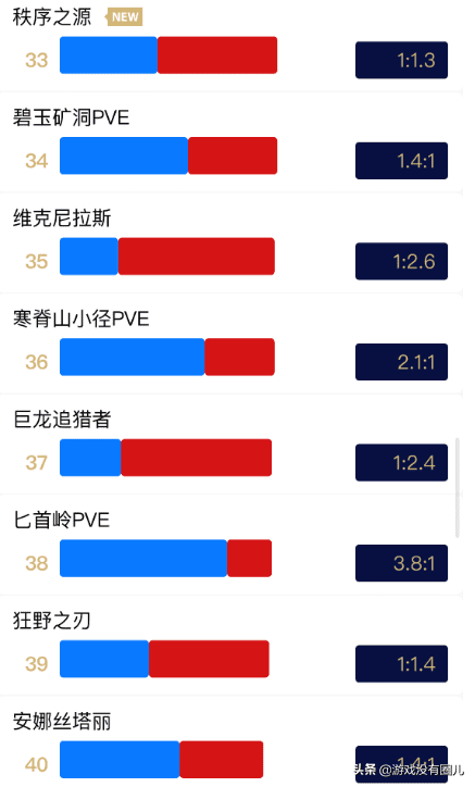 魔兽世界服务器人口(魔兽世界普通服务器)