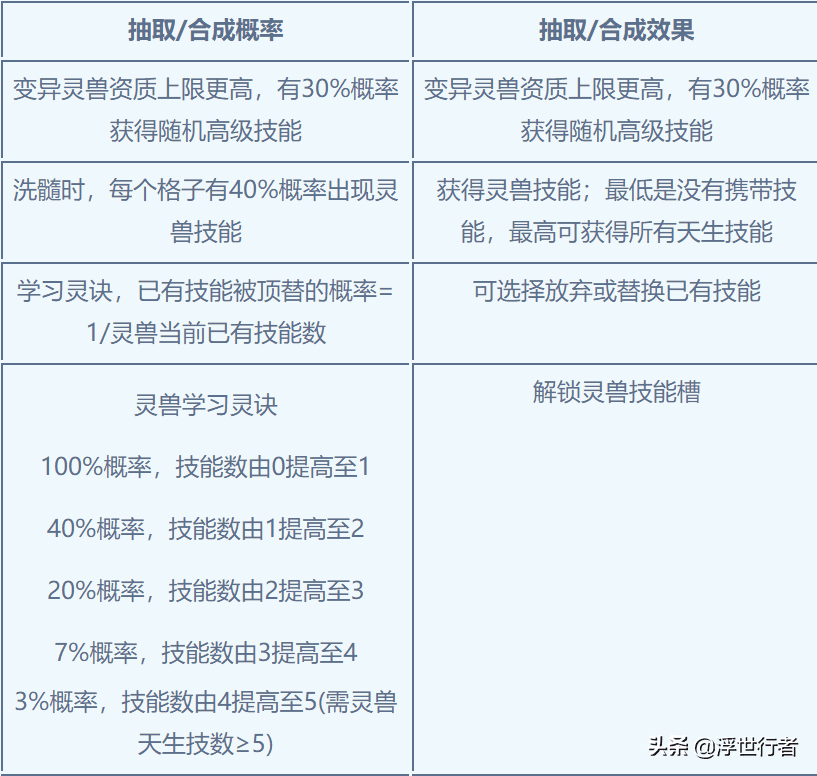 梦幻诛仙2寻访大全