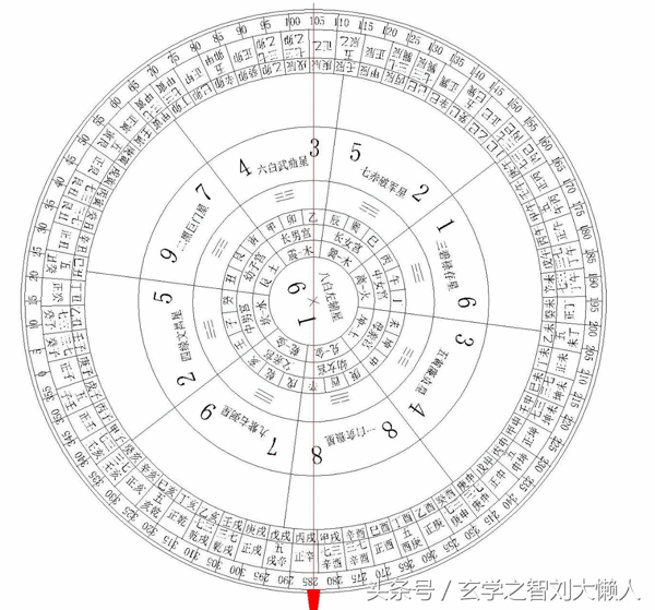 风水中二十四山中将军方位(风水二十四山七二局)