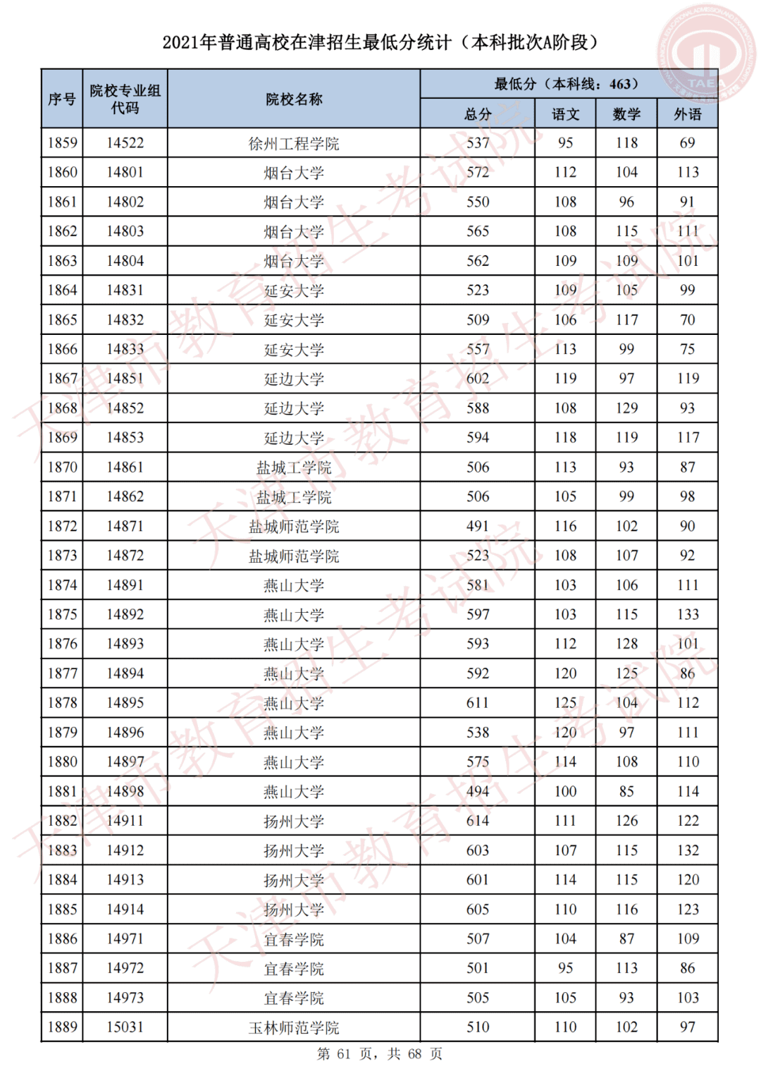 天津市高考录取结果查询(天津录取分数线)