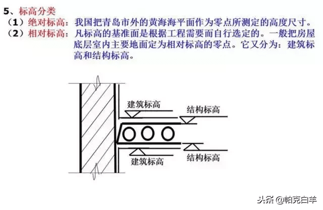 施工图纸图片(建筑施工图纸)