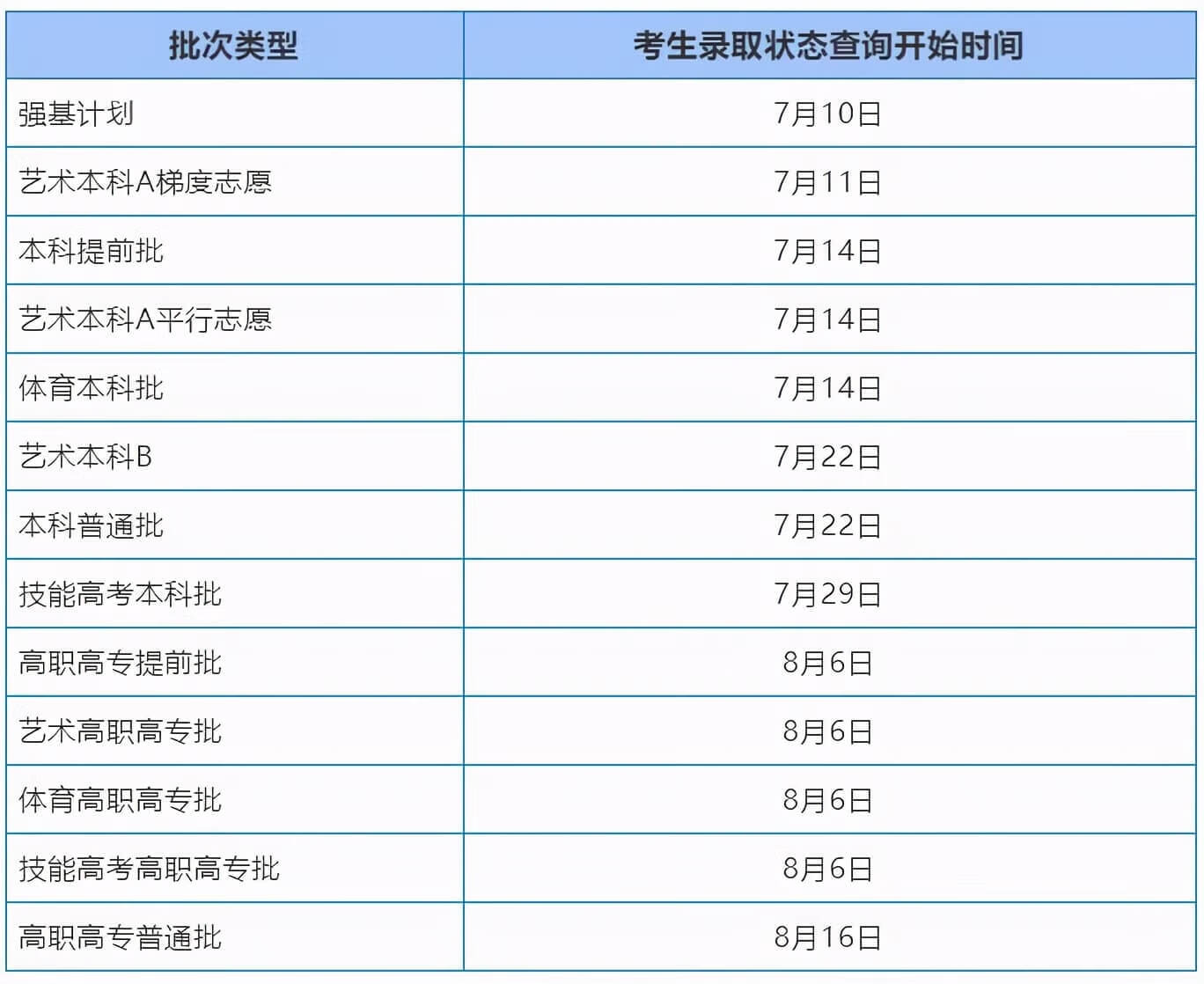 填志愿后多久知道自己被录取甘肃省(高考多久能查到录取结果)