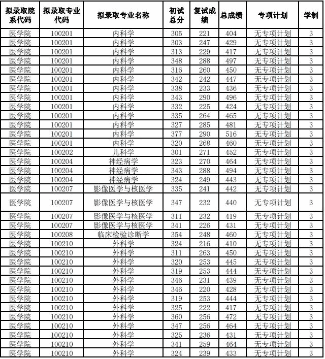 南通大学研究生院电话(南通大学研究生管理系统)