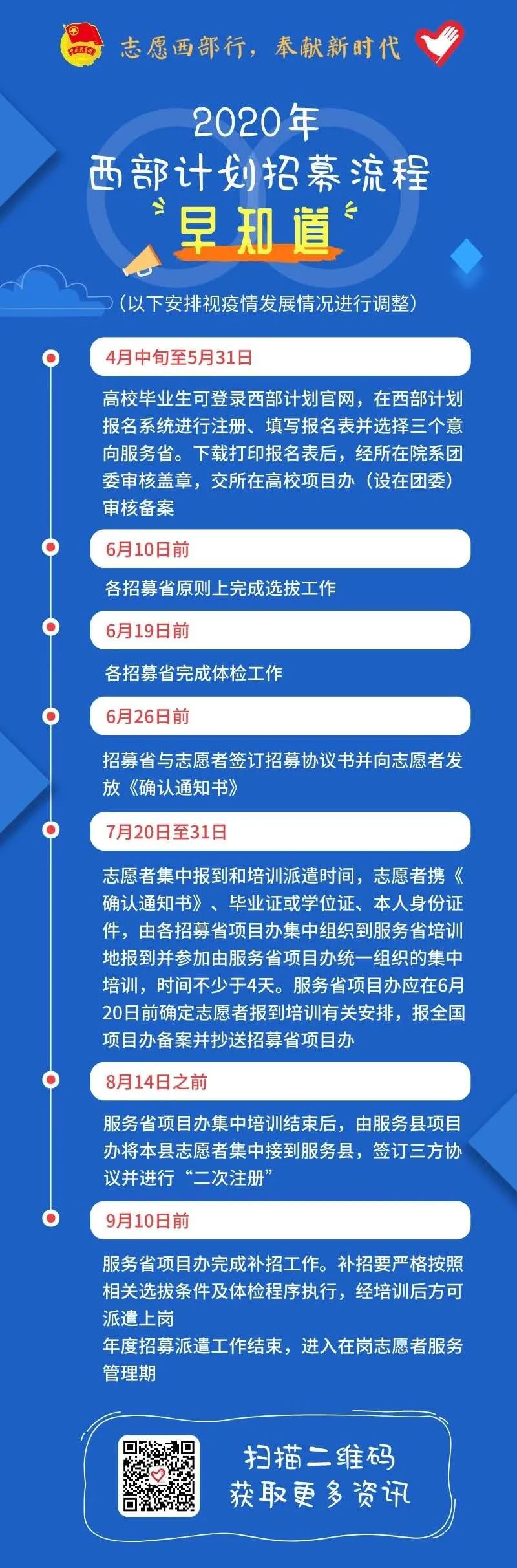 四川西部计划报考条件(西部计划怎么报名2022)