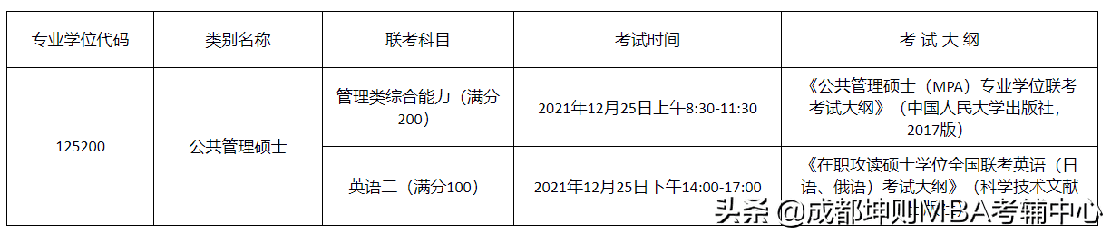 2022贵州大学研究生招生信息网(贵州财经大学研究生招生网)