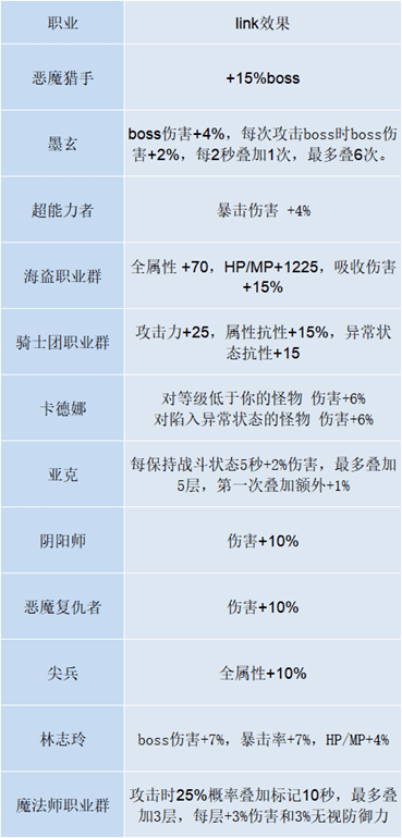 冒险岛ds攻略游侠(冒险岛ds装备)