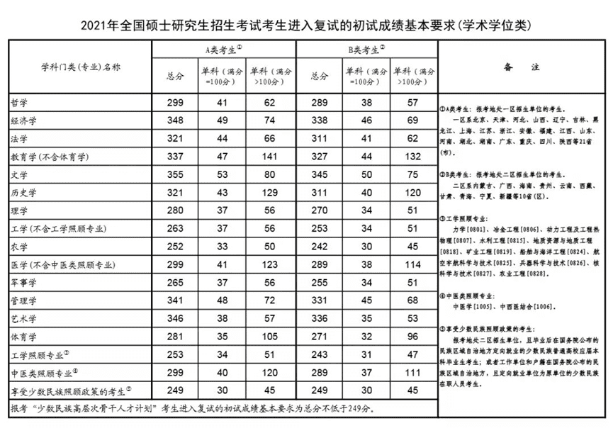 研究生国家线2014(2014年临床医学研究生国家线)