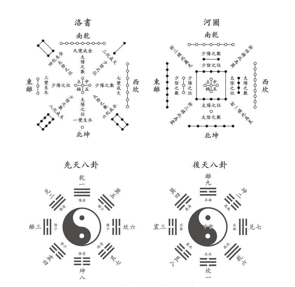 如何看懂八卦风水方位图解(风水专用八卦图)