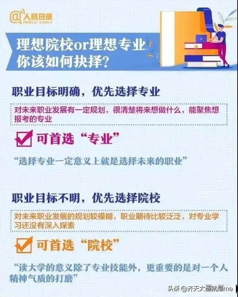 高考填报志愿流程图解鹢(高考报名流程图解)