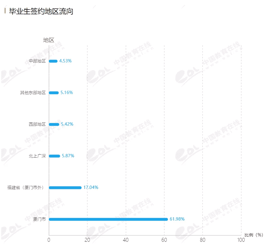 厦门理工学院几本院校(厦门理工学院是211)