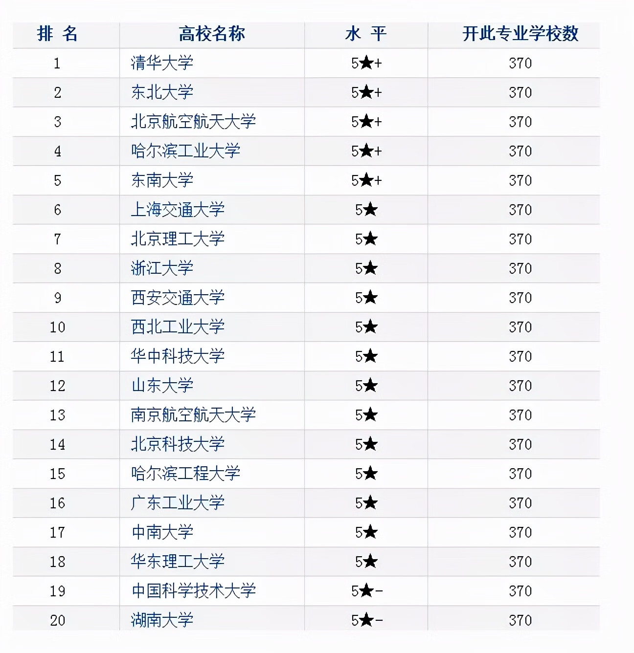 工学硕士学位(工学硕士的学位是什么)