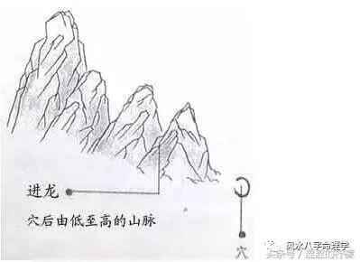 风水龙形地占什么位置(风水中的山龙水龙是什么意思)