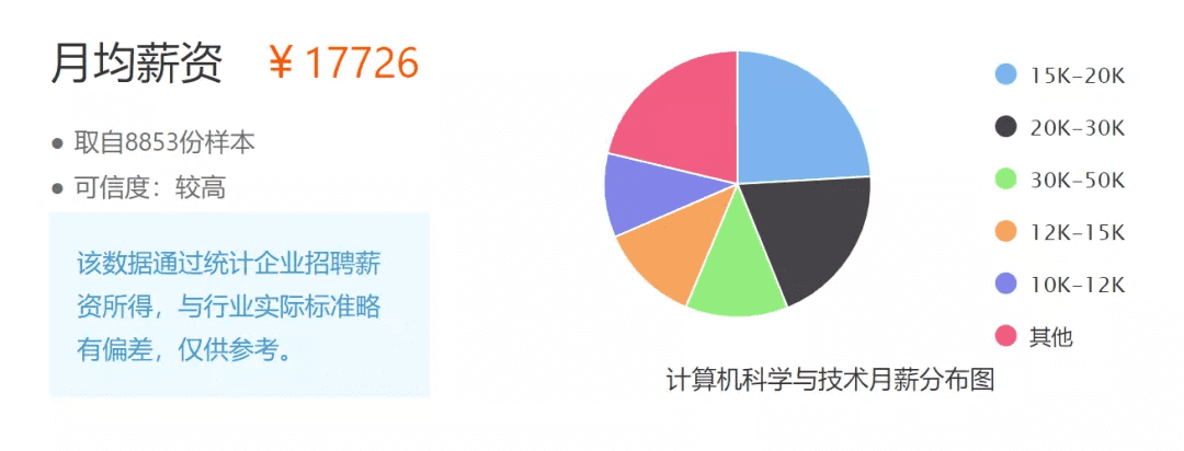 计算机科学与技术专业学什么的(计算机专业主要学什么)