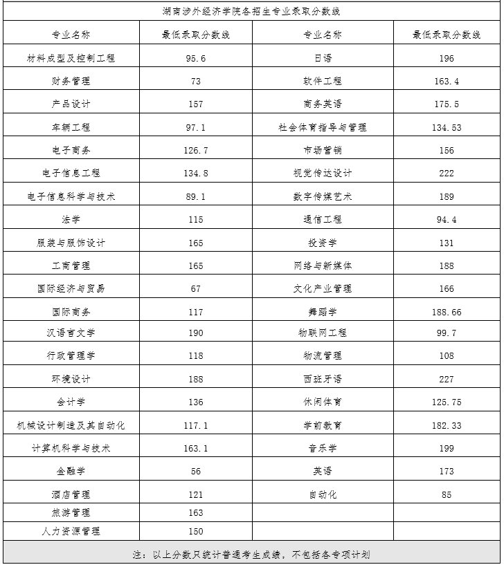 2022专升本大学有哪些