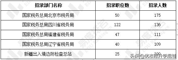 机械工程及其自动化就业方向(机电工程与自动化就业方向)