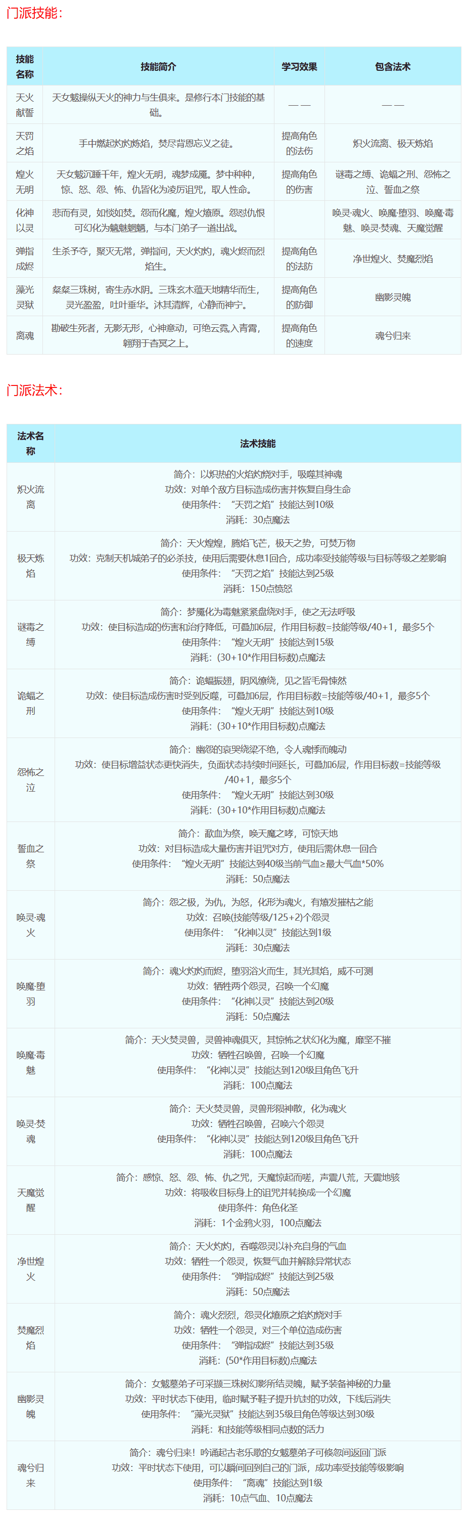 梦幻西游技能图解(梦幻西游技能位置图)