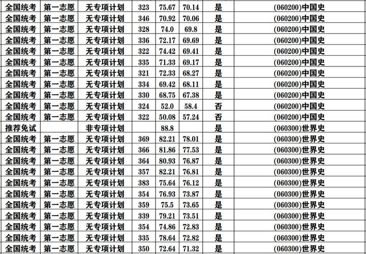 华南师范大学考研全攻略！建议收藏