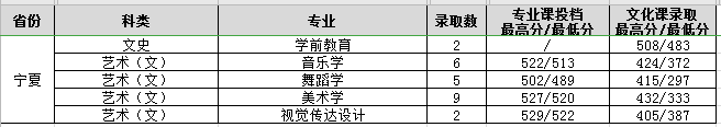 渭南师范学院代码2020(10723是哪个学校代码)