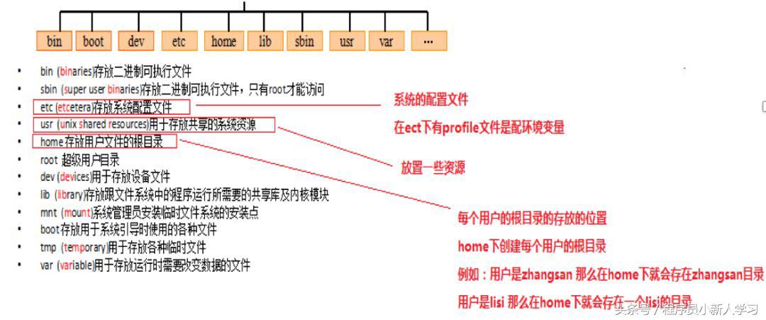 linux基础教程(linux培训视频)